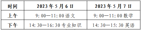 山东省2023年普通高等学校考试招生工作实施办法政策解读(图8) 山东省2023年普通高等学校考试招生工作实施办法政策解读(图8)