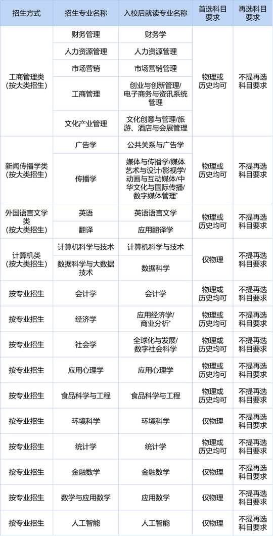 北京师范大学-香港浸会大学联合国际学院2023年广东省综合评价招生录取简章(图1) 北京师范大学-香港浸会大学联合国际学院2023年广东省综合评价招生录取简章(图1)