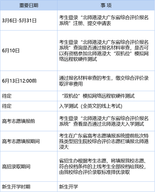 北京师范大学-香港浸会大学联合国际学院2023年广东省综合评价招生录取简章(图3) 北京师范大学-香港浸会大学联合国际学院2023年广东省综合评价招生录取简章(图3)