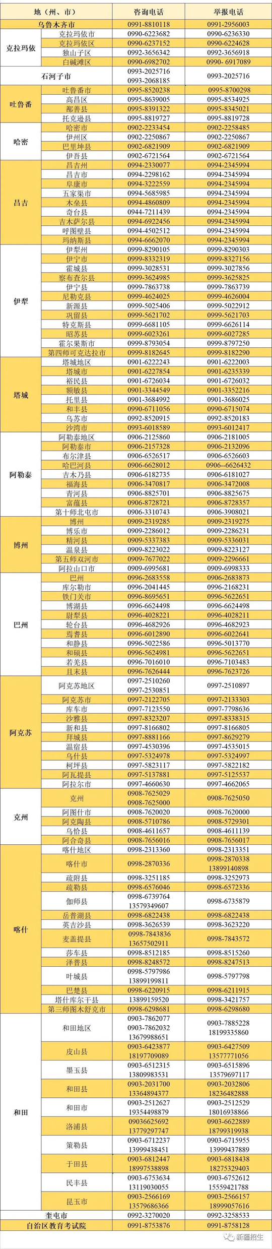 新疆2023年普通高等学校招生体育类专业测试报名工作即将启动(图1) 新疆2023年普通高等学校招生体育类专业测试报名工作即将启动(图1)