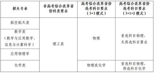 西北工业大学2023年强基计划招生简章(图1) 西北工业大学2023年强基计划招生简章(图1)