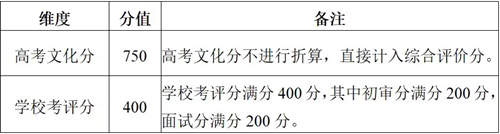 南京林业大学2023年综合评价招生简章(图1) 南京林业大学2023年综合评价招生简章(图1)