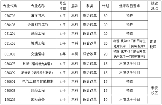 山东科技大学2023年本科综合评价招生章程(图1) 山东科技大学2023年本科综合评价招生章程(图1)