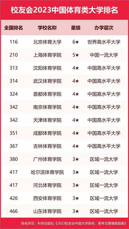 爱游戏- 爱游戏体育- AYX爱游戏体育官方网站周四CBA2场大战！每场都精彩关乎排名央视直播国足乌兹别克U22