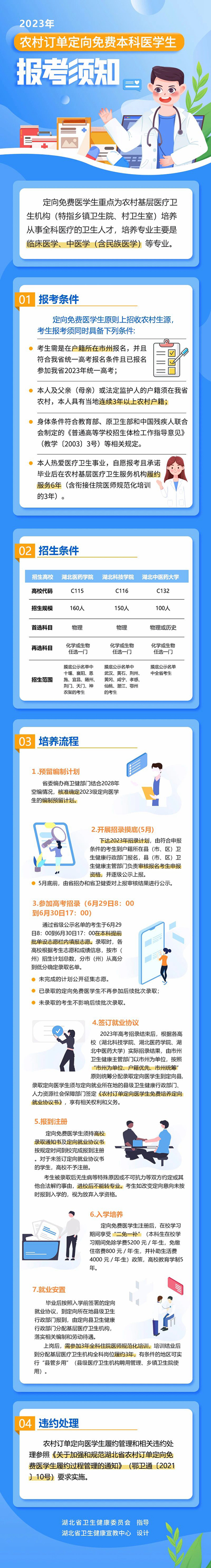 湖北省2023年农村订单定向免费本科医学生报考须知(图1)