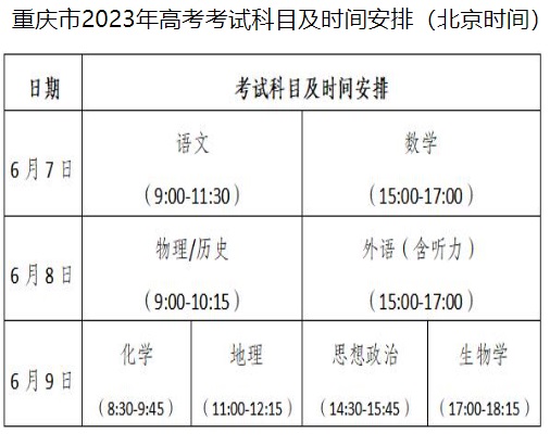 重庆市2023年普通高考温馨提醒(图1) 重庆市2023年普通高考温馨提醒(图1)