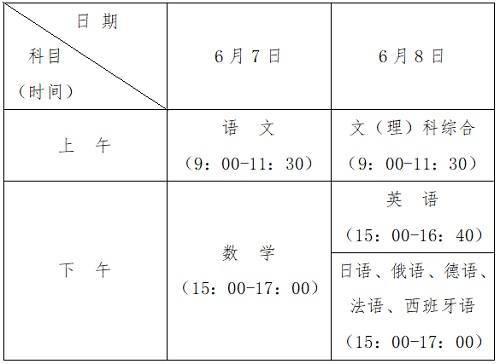 贵州省招生考试院:高考生,这些关键点要牢记!(图1) 贵州省招生考试院:高考生,这些关键点要牢记!(图1)