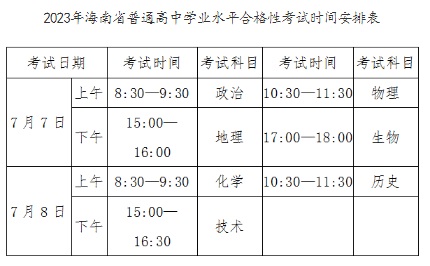 2023年海南省普通高中学业水平合格性考试考前温馨提示(图1) 2023年海南省普通高中学业水平合格性考试考前温馨提示(图1)