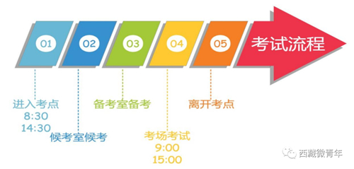 西藏2023年普通高考成都考区英语口试公告(图1) 西藏2023年普通高考成都考区英语口试公告(图1)
