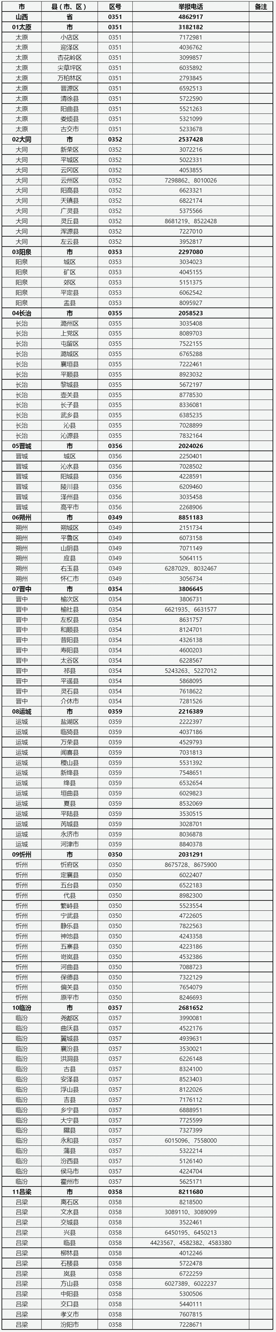 山西省2023年普通高考举报电话(图1)