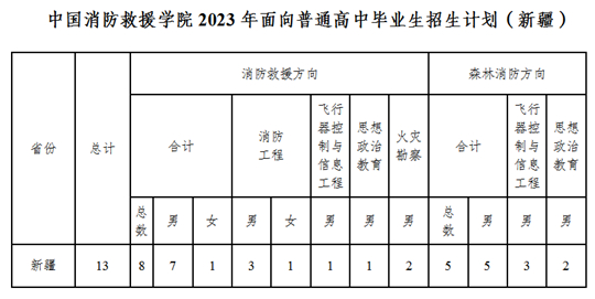 2023年中国消防救援学院招收新疆普通高中毕业生报考指南(图1) 2023年中国消防救援学院招收新疆普通高中毕业生报考指南(图1)