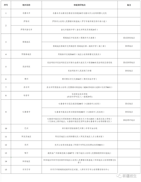新疆2023年公安普通高等院校面试、体检和体能测评工作6月17日至19日进行(图1)