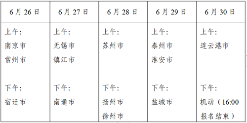 江苏:2023高考志愿填报热点问题(一)(图2) 江苏:2023高考志愿填报热点问题(一)(图2)