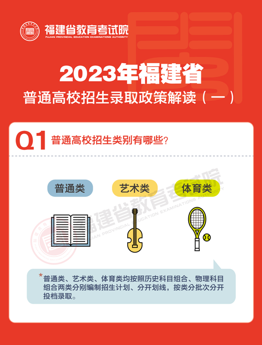 2023年福建省普通高校招生录取政策解读（一）(图1)