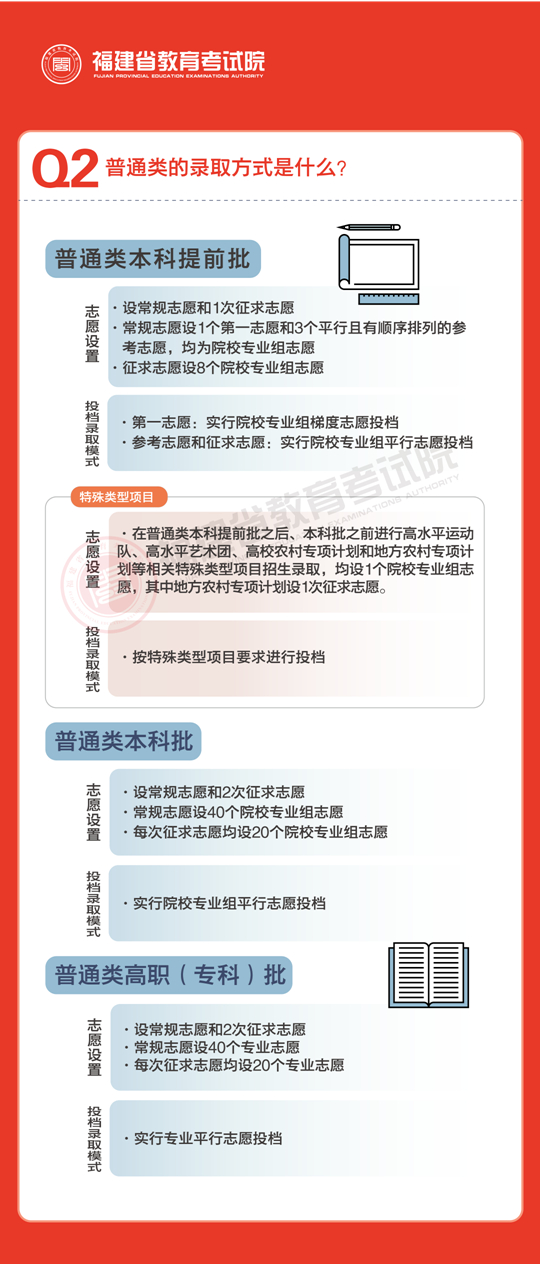 2023年福建省普通高校招生录取政策解读（一）(图2)