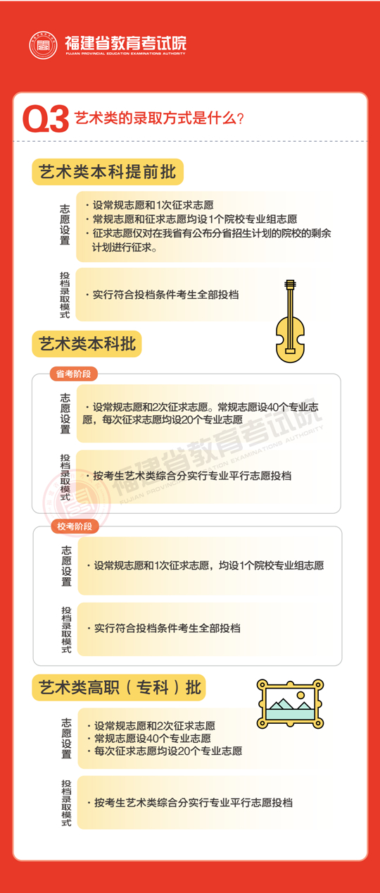 2023年福建省普通高校招生录取政策解读（一）(图3)