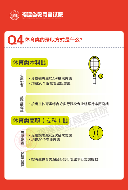 2023年福建省普通高校招生录取政策解读（一）(图4)