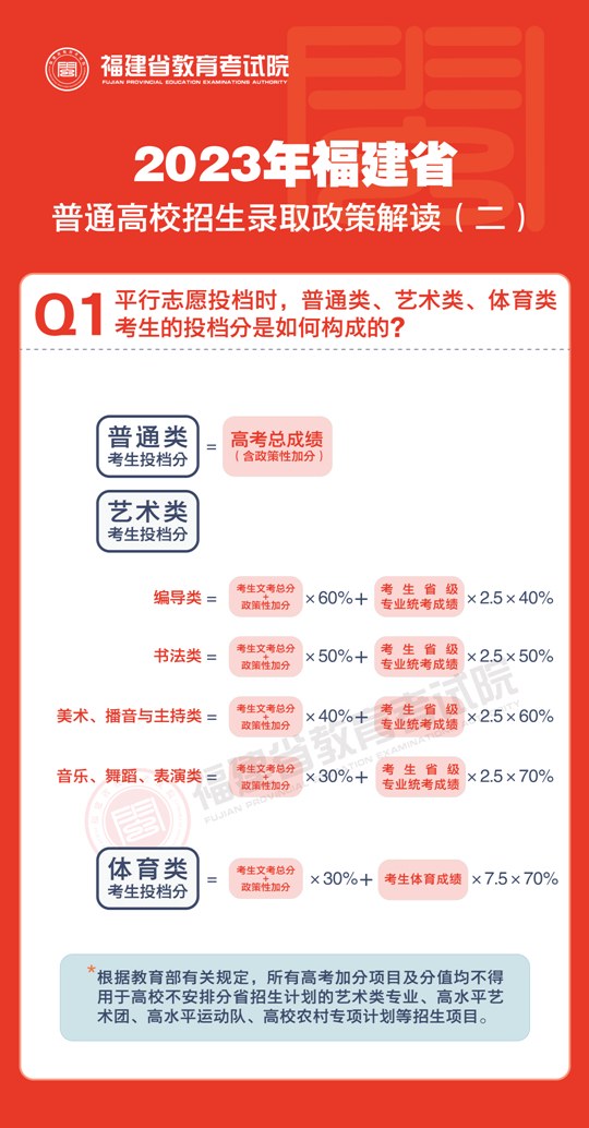 2023年福建省普通高校招生录取政策解读（二）(图1)