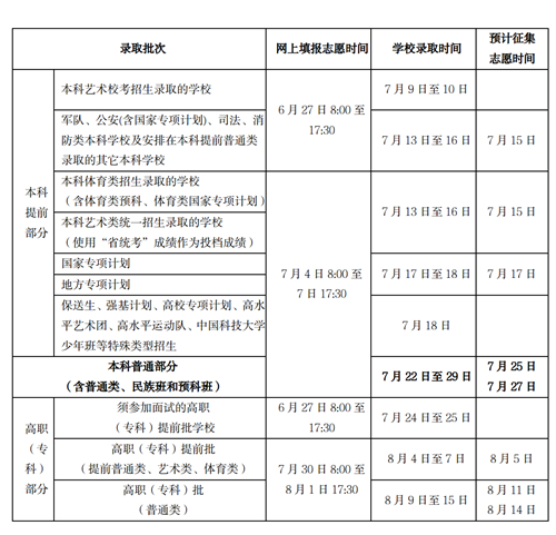 2023年海南省普通高考填报志愿特别提醒(图1) 2023年海南省普通高考填报志愿特别提醒(图1)