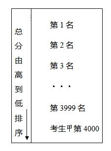 广西2023年普通高校招生政策百问百答(一):志愿填报与投档篇(图1) 广西2023年普通高校招生政策百问百答(一):志愿填报与投档篇(图1)