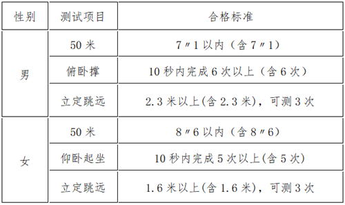 中央司法警官学院关于2023年重庆市考生开展招生政治考察和面试体检体能测试工作的公告(图1) 中央司法警官学院关于2023年重庆市考生开展招生政治考察和面试体检体能测试工作的公告(图1)