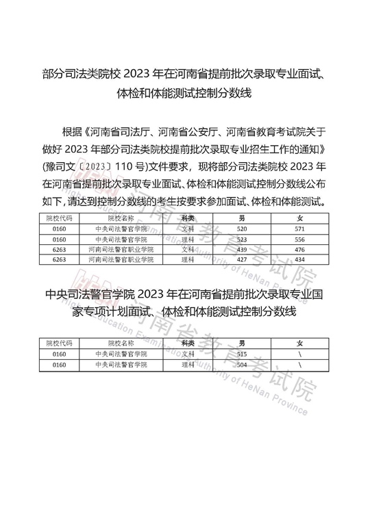 部分司法类院校2023年在河南省提前批次录取专业面试、体检和体能测试控制分数线(图1)