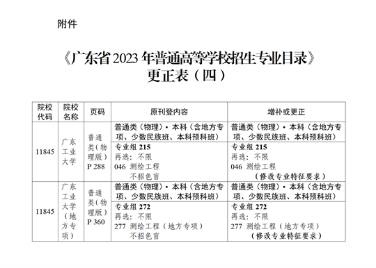 关于《广东省2023年普通高等学校招生专业目录》更正的通知（四）(图1)