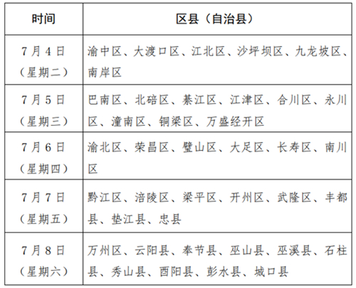 重庆:报考军队院校、公安院校及定向培养军士招生的考生需注意,填报志愿后还有这些重要安排!(图1) 重庆:报考军队院校、公安院校及定向培养军士招生的考生需注意,填报志愿后还有这些重要安排!(图1)