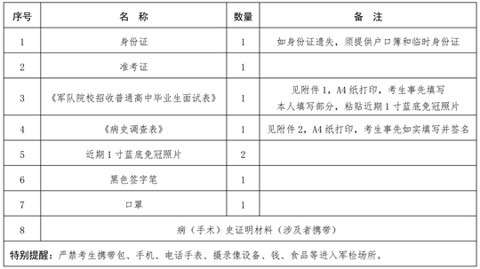 关于海南省2023年军队院校招收普通高中毕业生军检工作的通知(图1) 关于海南省2023年军队院校招收普通高中毕业生军检工作的通知(图1)