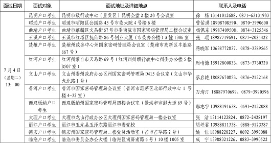 北京电子科技学院2023年在云南省招生面试日程表(图1)