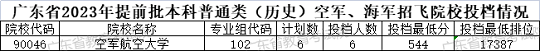广东省2023年夏季普通高校招生录取提前批正式投档(图1) 广东省2023年夏季普通高校招生录取提前批正式投档(图1)