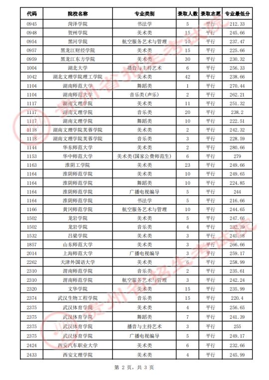 贵州省2023年7月18日高考录取情况(图3)