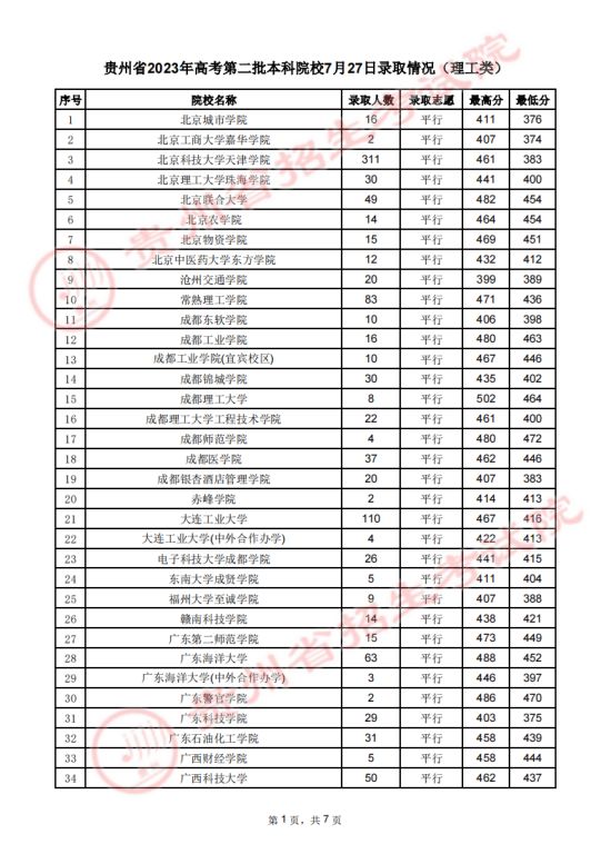 贵州省2023年高考第二批本科院校7月27日录取情况(图1)