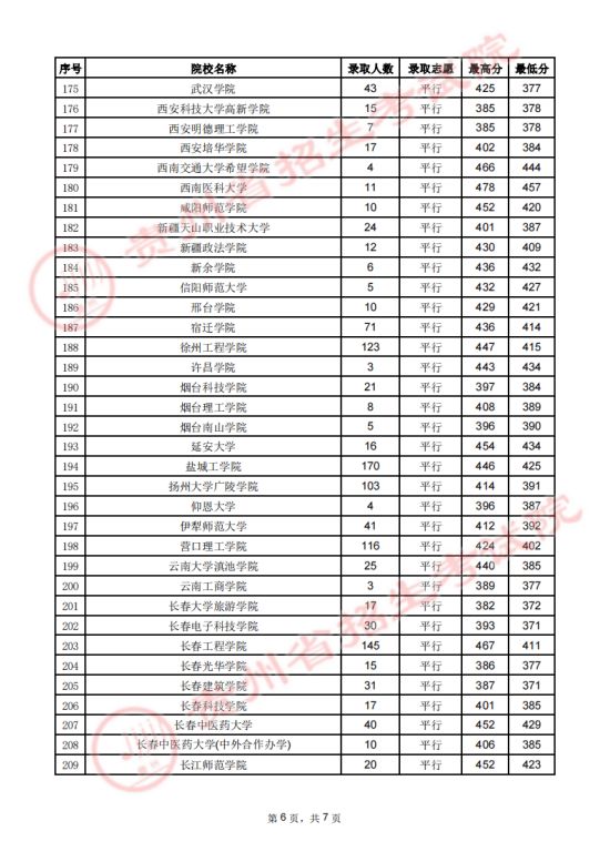 贵州省2023年高考第二批本科院校7月27日录取情况(图6)