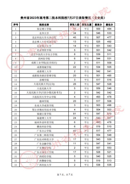 贵州省2023年高考第二批本科院校7月27日录取情况(图8)