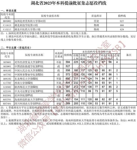 湖北省2023年本科提前批征集志愿投档线(图1)