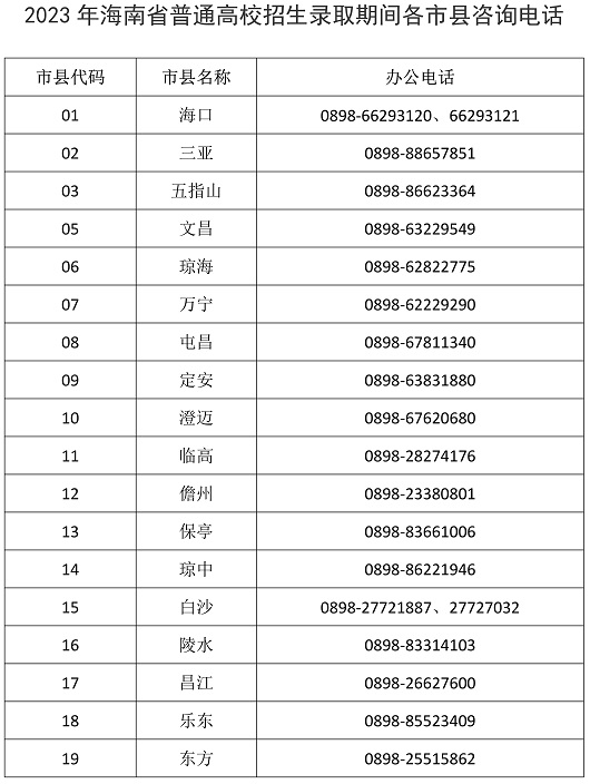 2023年海南省普通高校招生录取期间信访联系方式(图1)