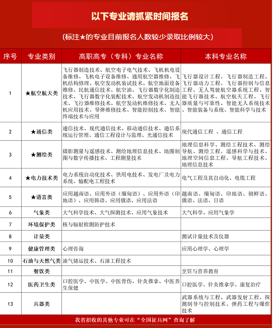 2023年四川省直接招收军士公告(图1) 2023年四川省直接招收军士公告(图1)