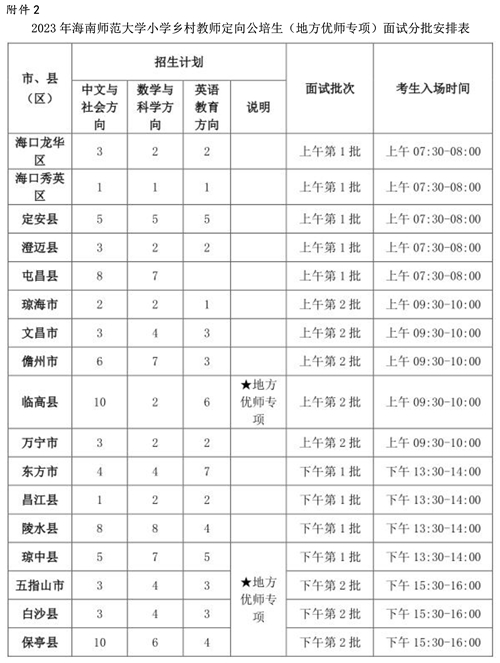 海南师范大学2023年小学教育专业“乡村教师定向公培生(地方优师专项)”面试公告(图2) 海南师范大学2023年小学教育专业“乡村教师定向公培生(地方优师专项)”面试公告(图2)
