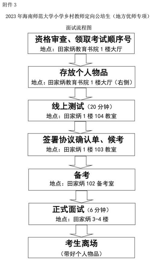 海南师范大学2023年小学教育专业“乡村教师定向公培生(地方优师专项)”面试公告(图3) 海南师范大学2023年小学教育专业“乡村教师定向公培生(地方优师专项)”面试公告(图3)