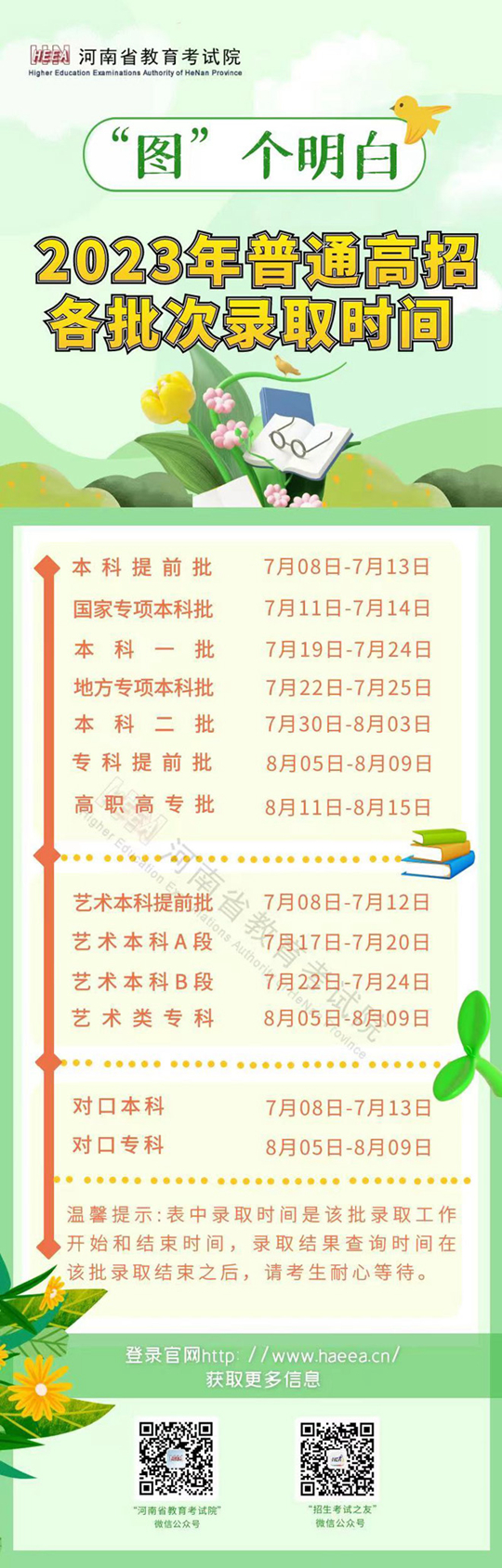 河南省2023年普通高招各批次录取时间(图1)