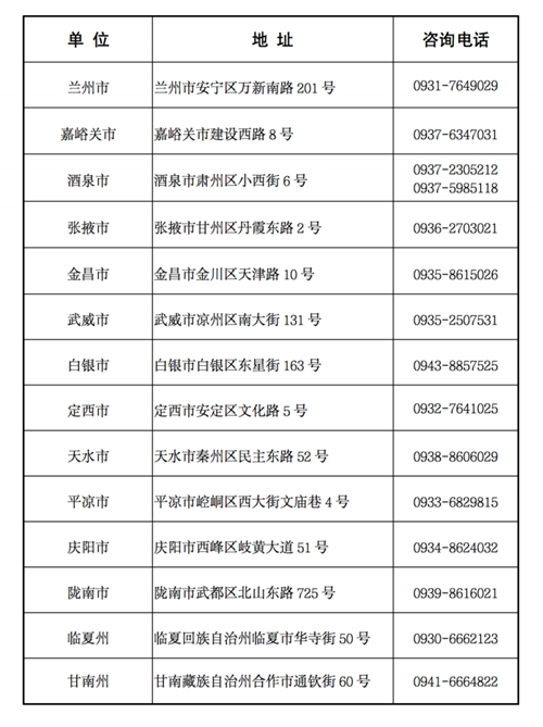 甘肃省2023年定向培养军士考生体检、政治考核结果查询公告(图1)