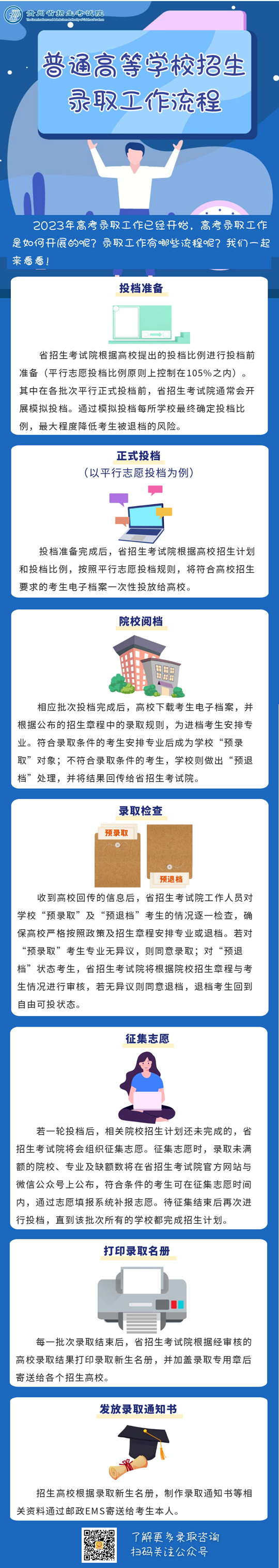 一图带你了解普通高等学校招生录取工作流程(图1)