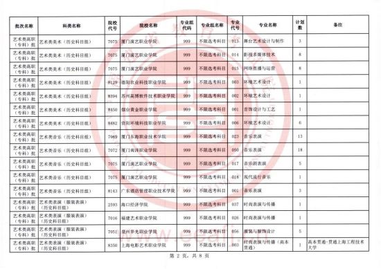 福建:2023年艺术类高职(专科)批第一次征求志愿8月10日填报(图2) 福建:2023年艺术类高职(专科)批第一次征求志愿8月10日填报(图2)