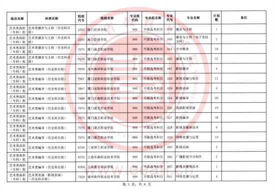 福建:2023年艺术类高职(专科)批第一次征求志愿8月10日填报(图3) 福建:2023年艺术类高职(专科)批第一次征求志愿8月10日填报(图3)