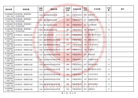 福建:2023年艺术类高职(专科)批第一次征求志愿8月10日填报(图4) 福建:2023年艺术类高职(专科)批第一次征求志愿8月10日填报(图4)