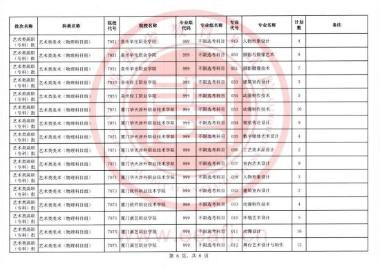 福建:2023年艺术类高职(专科)批第一次征求志愿8月10日填报(图6) 福建:2023年艺术类高职(专科)批第一次征求志愿8月10日填报(图6)