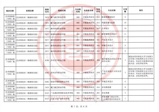 福建:2023年艺术类高职(专科)批第一次征求志愿8月10日填报(图7) 福建:2023年艺术类高职(专科)批第一次征求志愿8月10日填报(图7)