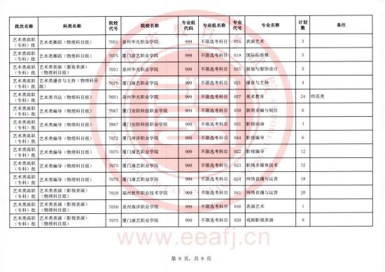 福建:2023年艺术类高职(专科)批第一次征求志愿8月10日填报(图8) 福建:2023年艺术类高职(专科)批第一次征求志愿8月10日填报(图8)