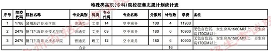 关于贵州省2023年普通高校招生文史、理工特殊类高职(专科)院校征集志愿的说明(图1) 关于贵州省2023年普通高校招生文史、理工特殊类高职(专科)院校征集志愿的说明(图1)